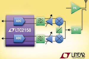 Linear推出一系列双组及单组高IF取样14位310Msps模拟数字转换器，新系列专为宽带数字预失真线性化应用而设计。