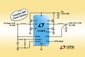 Linear发表双组输出同步降压DC/DC控制器LTC3876，符合DR1/DDR2/DDR3标准。