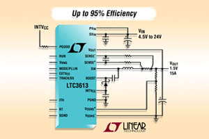 Linear发表一款高频受控导通时间同步降压DC/DC转换器LTC3613，其4.5V至24V的输入范围可支持广泛应用。