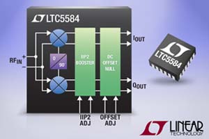 LTC5584元件具有31dBm IIP3 及 70dBm IIP2的傑出線性效能