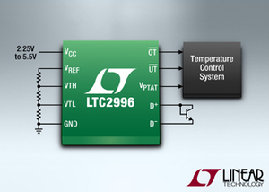 LTC2996的高精準度、可配置性及無編碼操作特性使其適合廣泛應用 BigPic:315x225