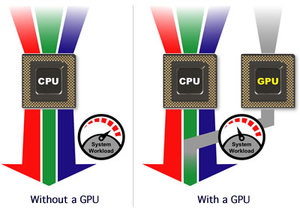 結合CPU與GPU的架構能進一步提升效能與降低功率 BigPic:400x283