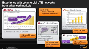 Markus Borchert以日本、韓國為例，說明亞洲LTE進展快速。(簡報來源:Nokia-Siemens Networks) BigPic:867x481