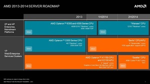 AMD公佈伺服器策略