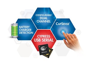 CapSense触控感测与电池充电侦测技术 BigPic:600x449