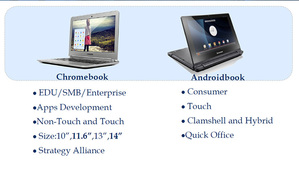 Chromebook及Androidbook特色
資料來源：IDC