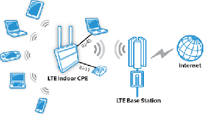 LTE-Hi着重提升室内数据传输表现（图：MitraStar）