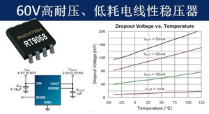 立錡科技開始提供60V高耐壓、低耗電線性穩壓器RT9068