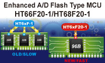 Holtek HT68F20-1、HT66F20-1 Enhanced Flash MCU