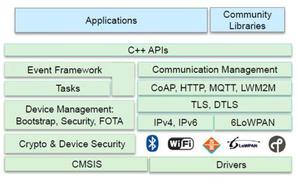 ARM mbed支援多種IoT協定
