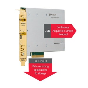 U5303A 12位PCIe数字转换器新增连续同步撷取与读出功能