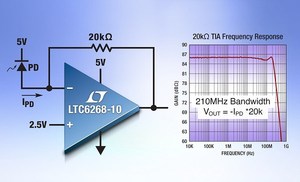 凌力尔特新型去补偿放大器针对高动态范围及高速跨阻放大器（TIA）应用