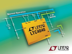 LTC4040采用一芯片上双向同步转换器，提供高效率的电池充电以及大电流、高效率备用电源。