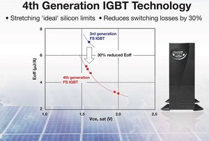 Fairchild 在 PCIM Asia 展覽會上展示如何超越矽元件的「理想」限制，
將 IGBT 開關損失降低 30％。