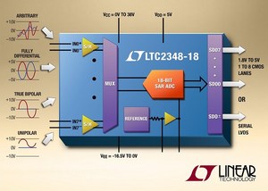 LTC2348-18為多通道18/16位元同步取樣 SAR ADC的首款元件..
