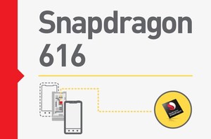 高通推出三款Snapdragon系列新處理器。現今正式發表Snapdragon 616處理器效能更勝前代產品。