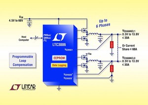 凌力爾特60V輸入雙組輸出同步降壓DC/DC控制器LTC3886具備可編程迴路補償