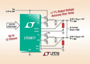 凌力爾特多相DC/DC控制器適用於高電流FPGA、ASIC及處理器