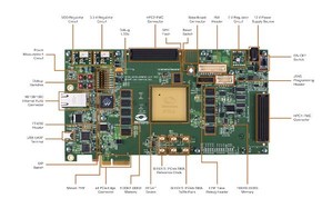 耐辐射FPGA工具套件为太空应用设计人员提供完整的评估和设计平台。