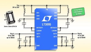 LT3095的線性穩壓器採用凌力爾特專利的電流源參考架構，提供如單一電阻輸出電壓設定等功能。
