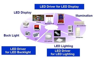 詮鼎將推出東芝（Toshiba）LED照明應用裝置解決方案...
