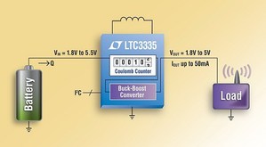 高效率同步升降压转换器LTC3335具备晶片上的精密库仑计数器，并可提供50mA的连续输出电流。