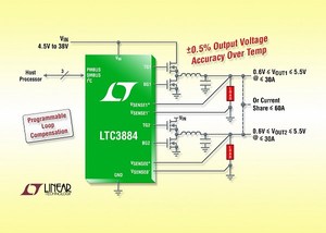 雙組DC/DC控制器具備電流模式控制、次毫歐DCR感測、I2C/PMBus介面及可編程迴路補償。