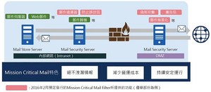 Mission Critical Mail系列对需要高度资安防护的中央政府、地方政府、金融机关应用上最为适宜。