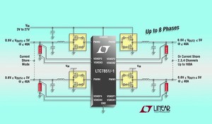 凌力爾特四組輸出多相同步降壓DC/DC 控制器LTC7851/-1具備相位間的精準電流分享及差動輸出電壓感測。