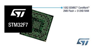 內建2MB快閃記憶體及512KB隨機存取記憶體的高性能微控制器現已上市。