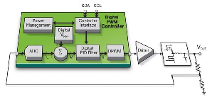 透过MPU或是MCU控制驱动晶片，就能减轻不少在类比电路布局的负担。