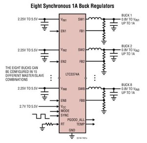 凌力爾特8 通道可配置1A降壓DC/DC穩壓器適用於需要多個低壓電源的系統