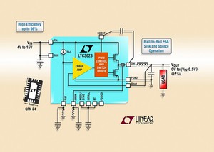 高效率、电流模式同步降压稳压器LTC3623采用一个 50μA 电流参考搭配单一电阻以设定输出电压。