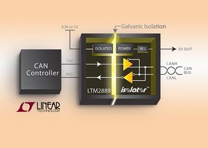 LTM2889元件可针对 3.3V 或 5V 应用中强大地对地电压差和共模瞬变提供保护。