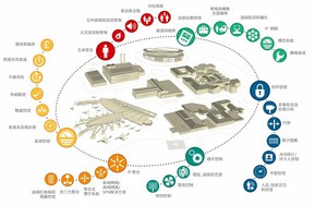 Honeywell 認為未來物聯網在大中華區建築領域的應用將會著重於透過「節能互聯」讓建築變得更「健康和聰明」。