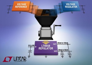 凌力尔特推出包含两个大电流输出缓冲器的精准电压参考 LT6658，每路输出可单独地配置为 2.5V 至 6V 之间的任何电压。