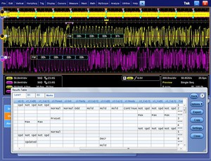 DPO70000SX系列示波器的扩展分析软体可协助工程师除错复杂的100G资料中心互连技术。