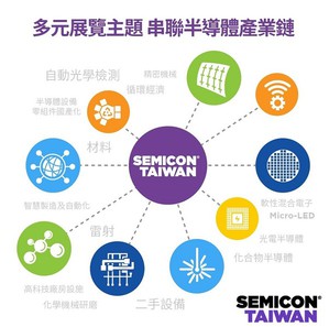 SEMICON Taiwan 2017國際半導體展於今年9月13-15日於台北南港展覽館一、四樓舉行..