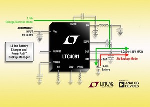 完整锂离子电池备份管理系统 LTC4091 采用具自我调整输出控制的 36V 单晶降压转换器。
