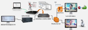 資策會以SDN(軟體定義網路)技術，在世大運期間進行台灣全區的2017世大運影音派送服務SDN技術驗證計畫，試驗全新的轉播方式。 (圖片來淵:資策會)
