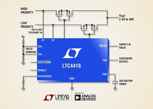 LTC4418一般使用墙式电源转接器或主电池等较高优先顺序主电源来为负载供电，并在主电源欠压或电源缺失时切换至备份电源。