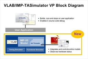 瑞萨电子与ASTC为R-Car V3M推出虚拟平台，可在PC上执行的VLAB/IMP-TASimulator，有助於明显地缩短开发时间及提高软体品质。