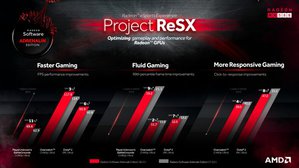 Radeon Software绘图驱动软体18.3.1版本为玩家提供前所未有的流畅及快速游戏体验。