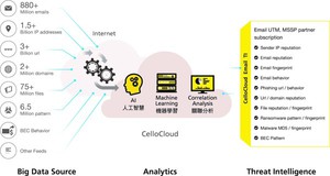 Cellopoint叁加2018 台湾资安大会 分享威胁情报TI生成机制