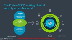 全新Cortex-M35P處理器：讓所有開發者取得物理安全機制