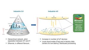 美高森美将展示用於乙太网和IP网路的时间敏感网路解决方案和增强的软体产品。