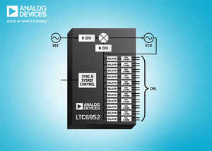 ADI發表超低抖動時脈產生 (4.5GHz) 和時脈分配 (7.5GHz)系列元件。