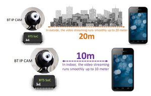 大聯大友尚集團推出瑞昱半導體支援IoT遠距離傳輸且符合藍牙5.0規範的低功耗藍牙SoC晶片。