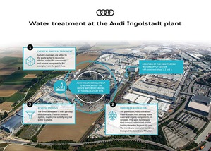 Audi 全新用水供應處理中心啟用