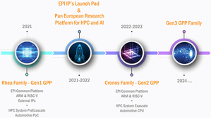 歐洲處理器計畫（European Processor Initiative）的藍圖